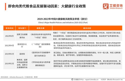 科技賦能與需求驅(qū)動(dòng) 2024年中國(guó)即食肉類(lèi)代餐市場(chǎng)洞察