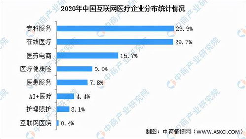 2021年中國互聯網醫療行業市場前景及投資研究報告