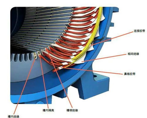電氣電機制造相關產品介紹一二三