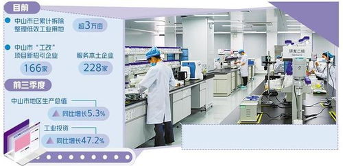 低效工業園改出新空間