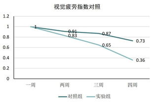 乳糖酶生產 普正生物值得信賴 乳糖酶