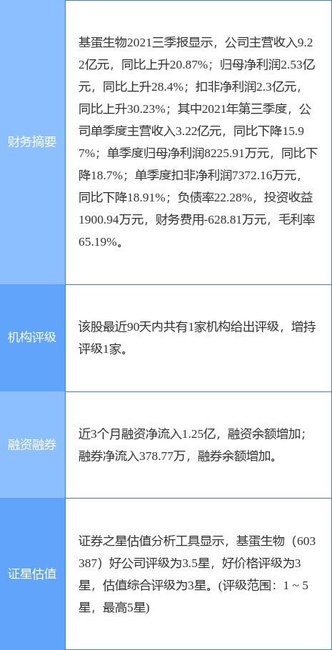 基蛋生物最新公告 擬認購巨星醫療新增發行的股份